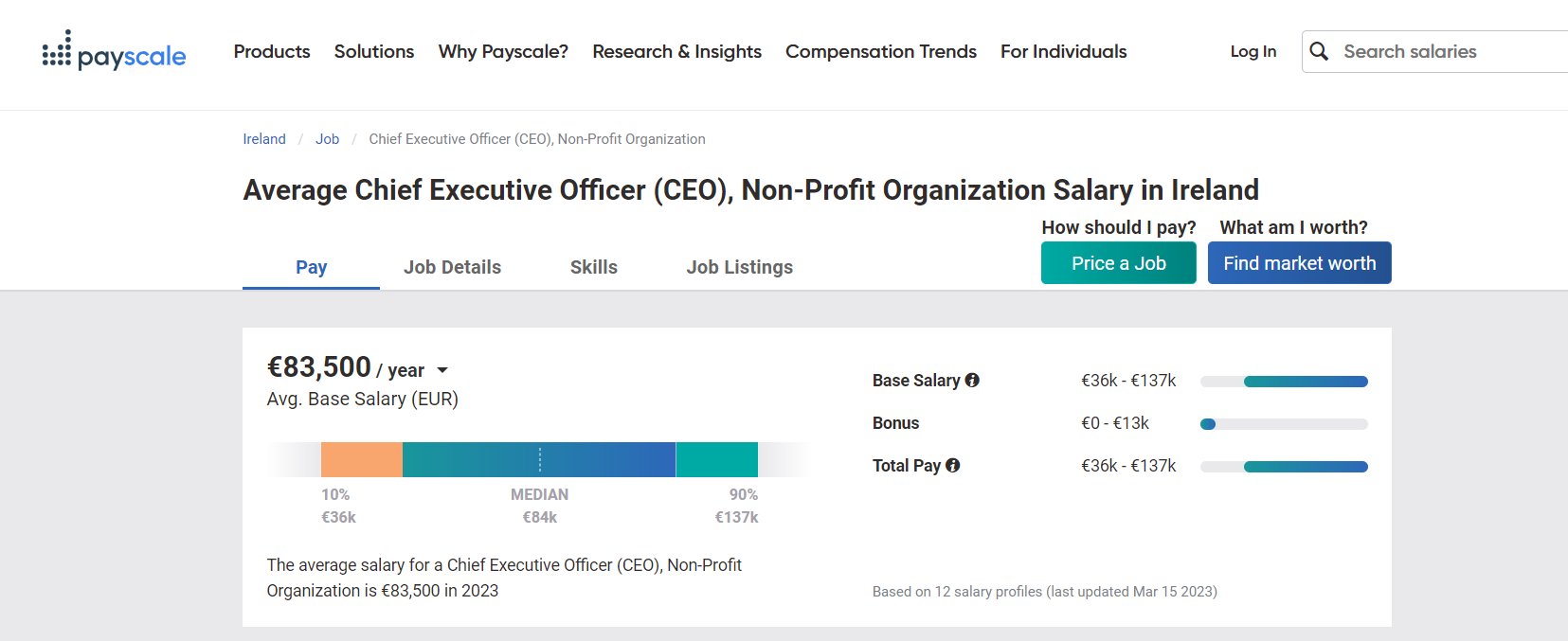 ceo salary